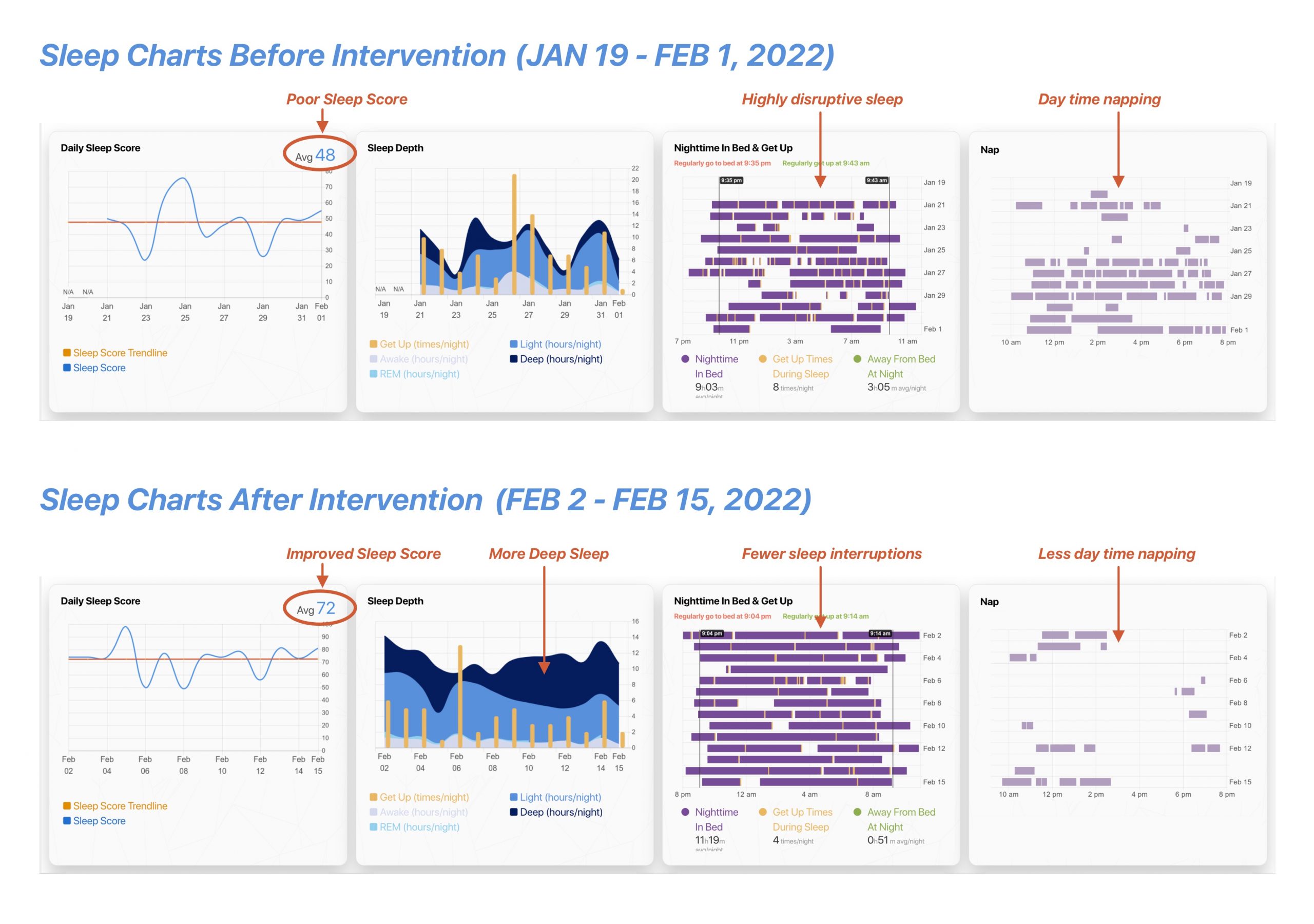 CASE STUDY